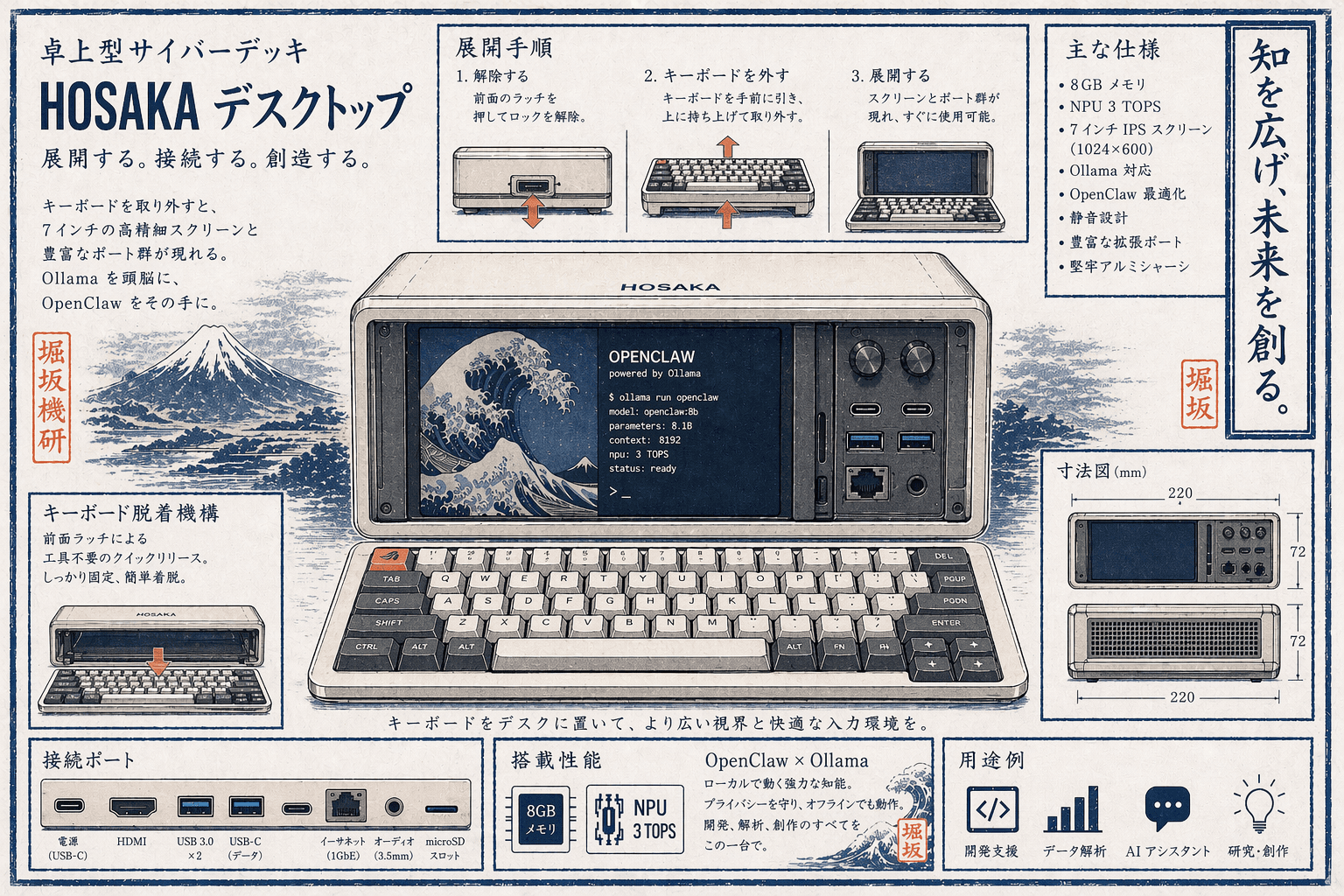 Hosaka Desktop — woodblock poster